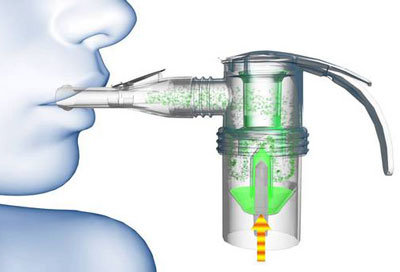 Схема работы ингалятора Схема работы ингалятора