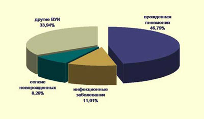 статистика статистика